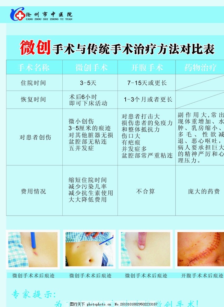 微创手术治疗方法,医院展板 模板 写真喷绘 医院