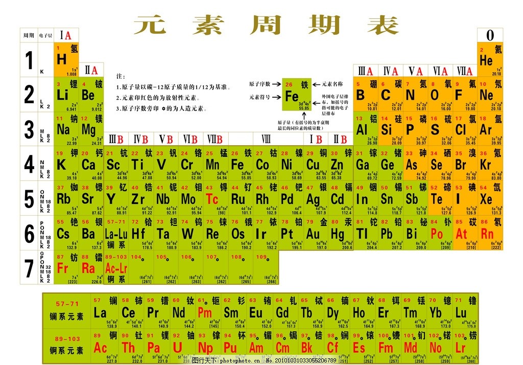 化学元素周期表图片