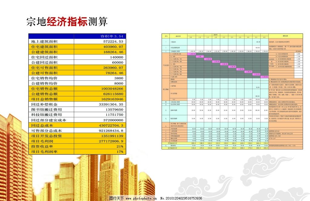 经济指标图片,房地产经济指标 统计 统筹 分析 