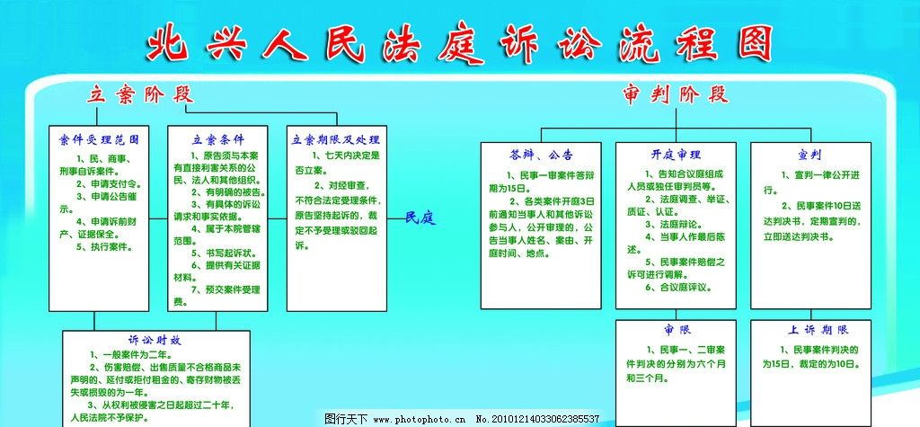 天天彩选4中奖情况:人民法庭诉讼流程图片