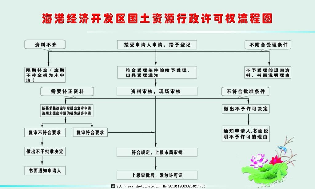 國土資源違法案件查處流程